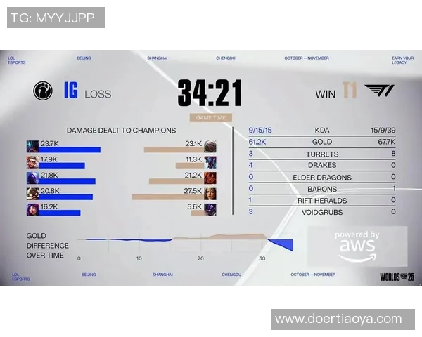 esports最新数据DOTA2最新配合排行榜揭晓IG战队荣登第十名引发热议