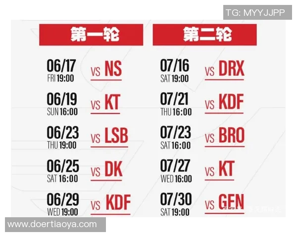 电竞新闻电竞战术深度解析LNG与FPX赛后数据复盘与策略对比